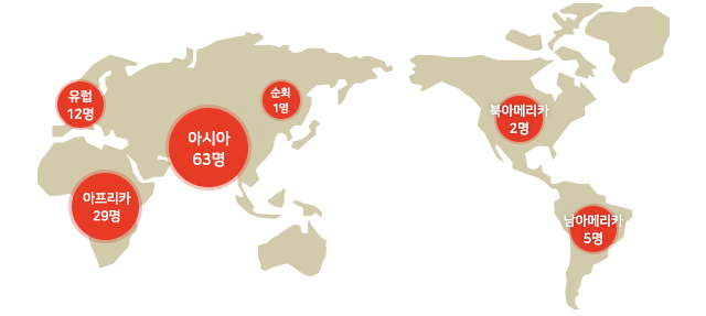 해외협력현황 이미지